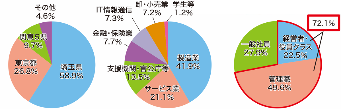 出展メリット